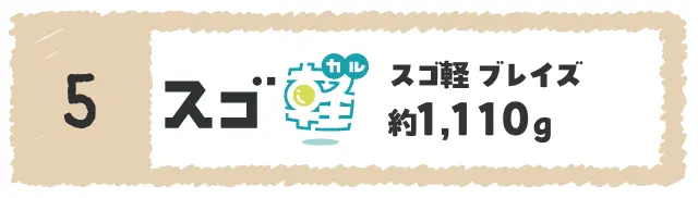 スゴ軽 ブレイズ 約1,110ｇ