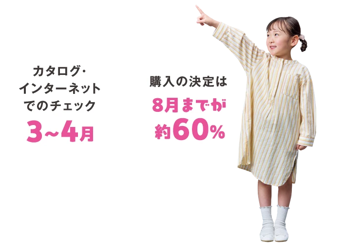 カタログ・インターネットでのチェック　3月～4月。購入の決定は8月までが約6割