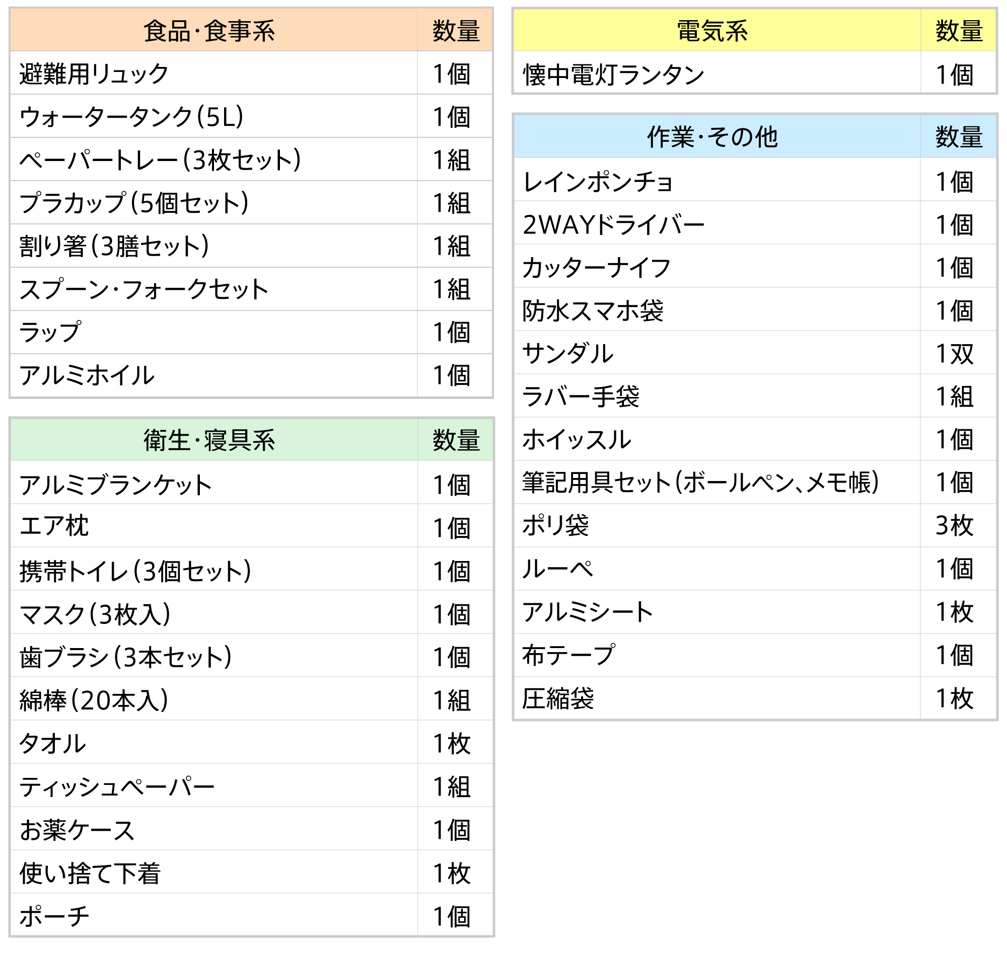 アイテムリスト