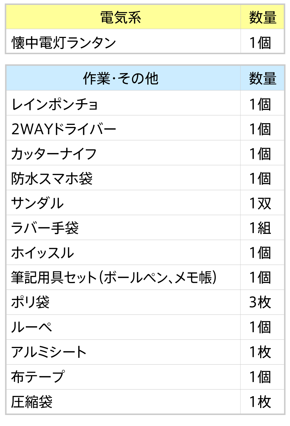 アイテムリスト