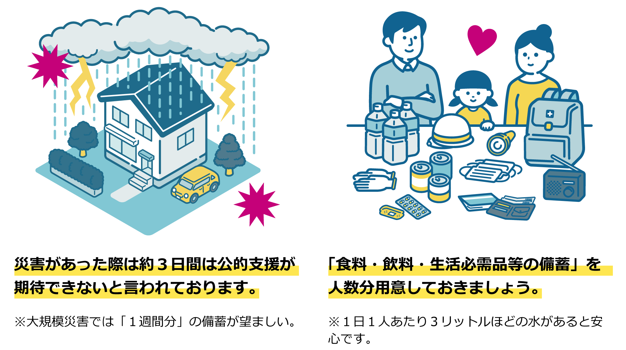 「食料・飲料・生活必需品等の備蓄」を人数分用意しておきましょう。