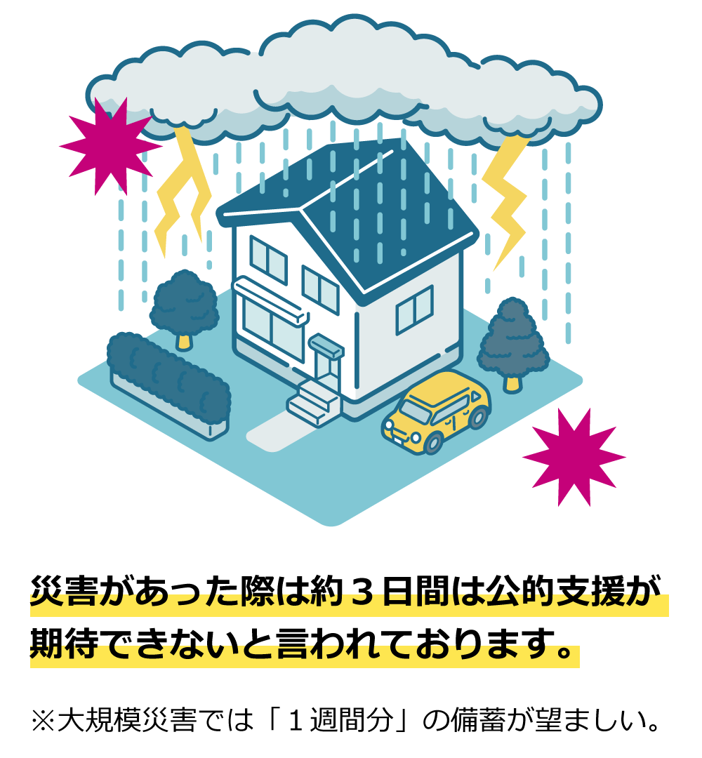 災害があった際は約3日間は公的支援が期待できないと言われております。