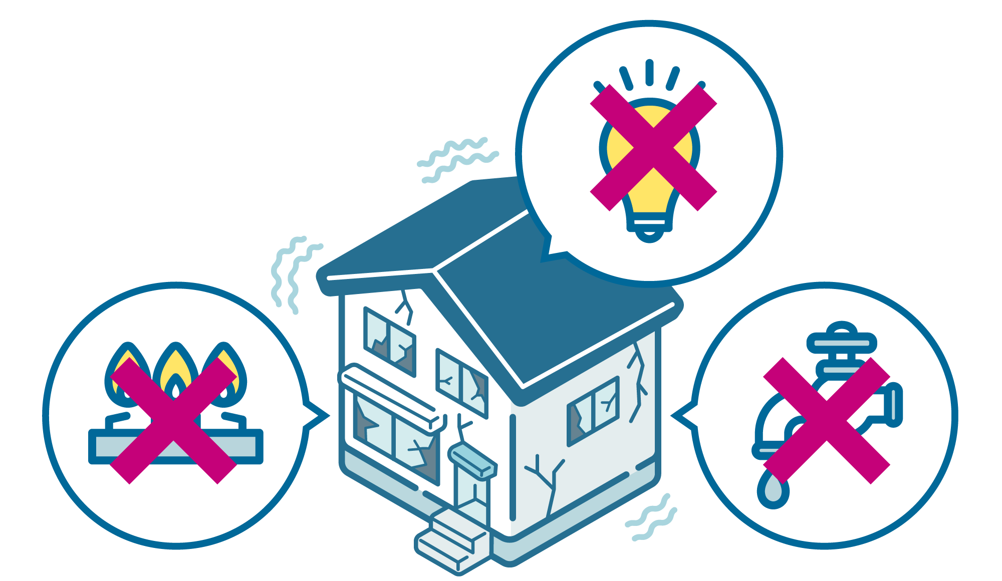 災害が起きると、電気やガス、水道などのライフラインが停止する場合があります。