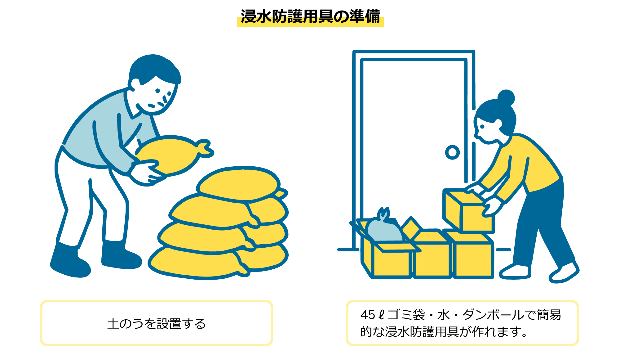浸水防護用具の準備